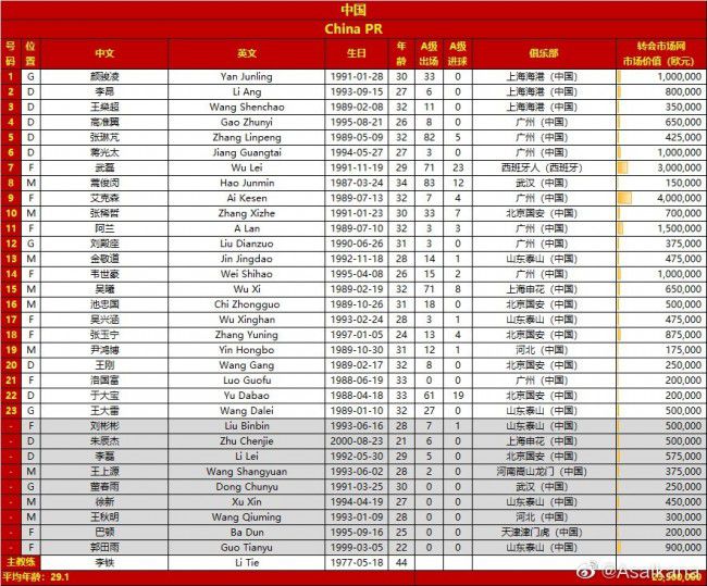 第78分钟，坎塞洛挑传后点，莱万头球盯到中路，京多安面对空门反应不及，顶歪了。